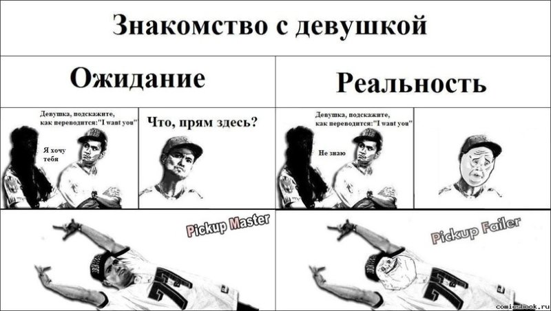 Ожидание реальность