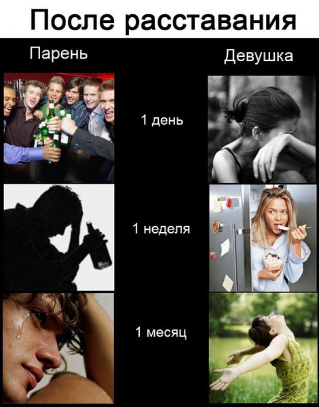 Парни и девушки после расставания