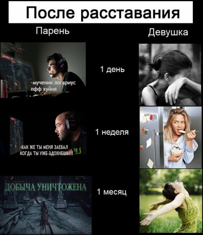 Девочки после расставания