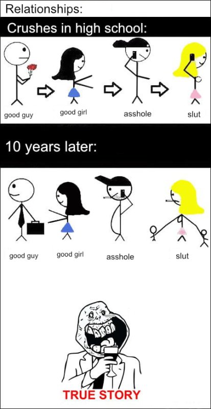 Хороший парень плохой парень Мем