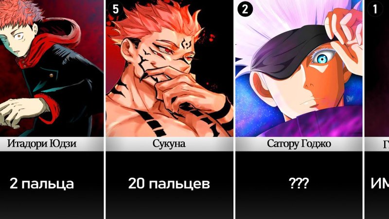 Уровни сил аниме