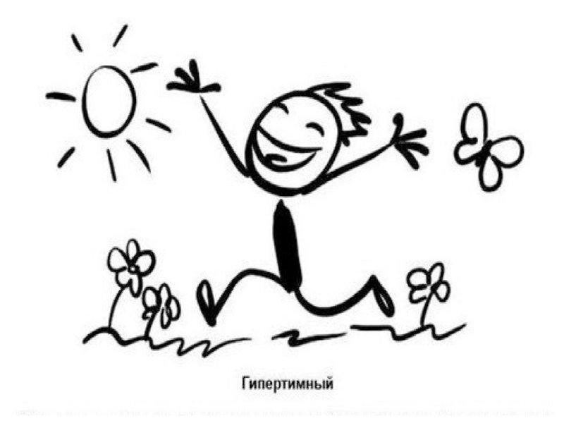 Гипертимический Тип акцентуации