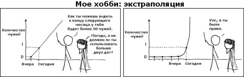 Экстраполяция Мем