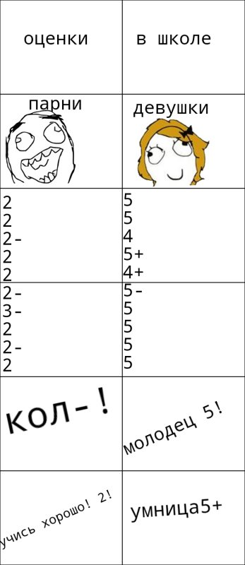 Мем про оценки в школе