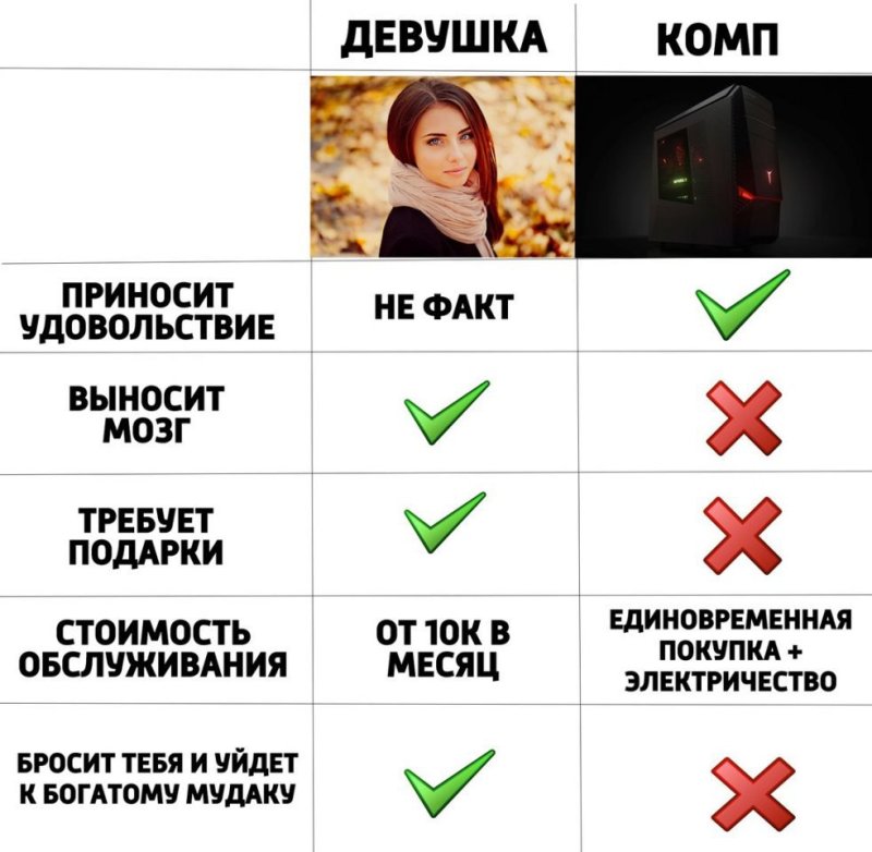 Девушка vs рука