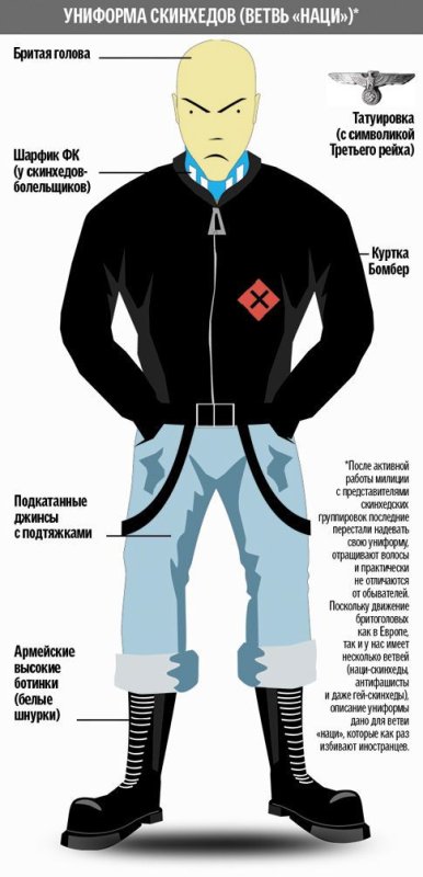 Скинхеды внешний вид