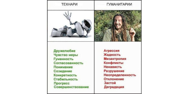 Приколы про технарей