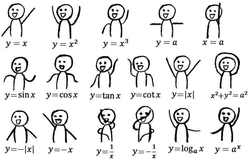 Графики функций в виде человечка