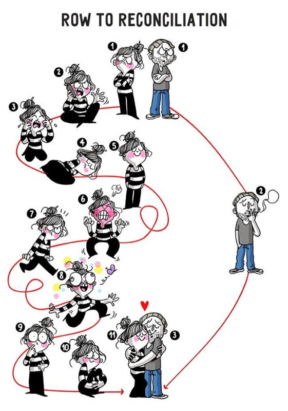 От ссоры до примирения