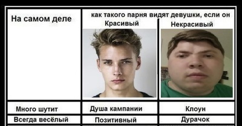 Красивый и некрасивый парень Мем