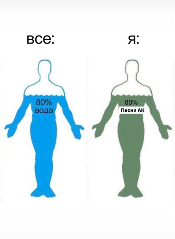 Человек состоит из воды