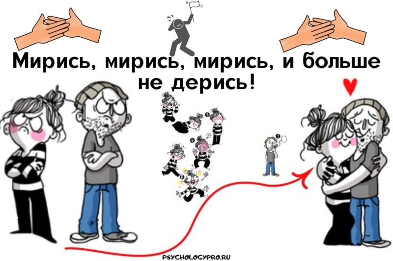 Путь от ссоры до примирения