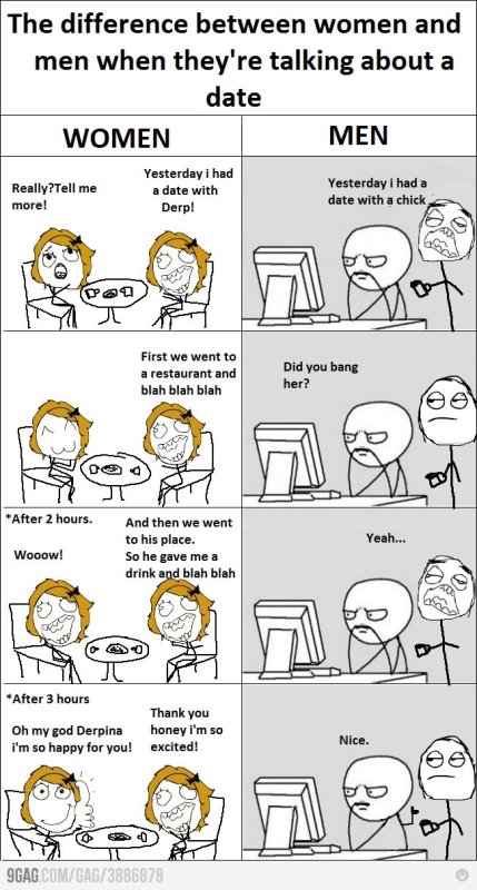 Различия между мужчиной и женщиной юмор