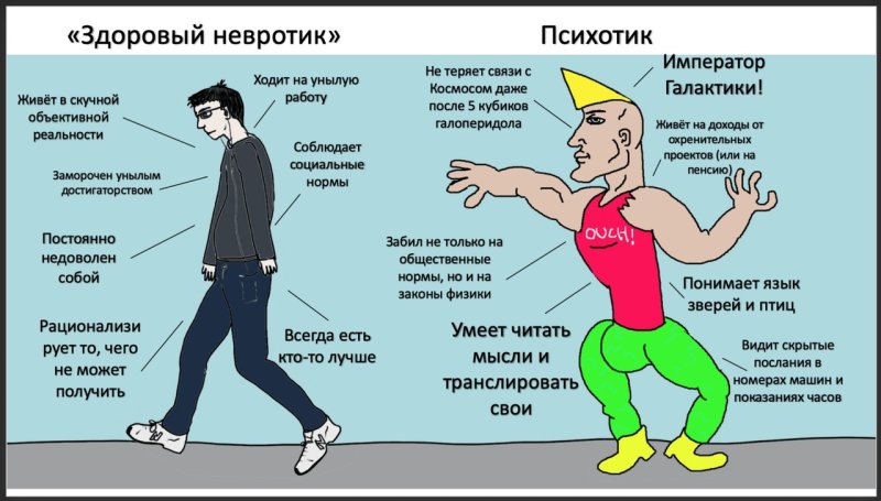 Невротик Тип личности