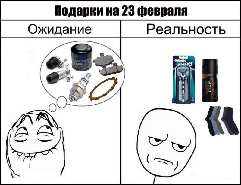 Подарок мужчине Мем