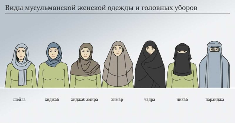 Хиджаб бурка никаб паранджа