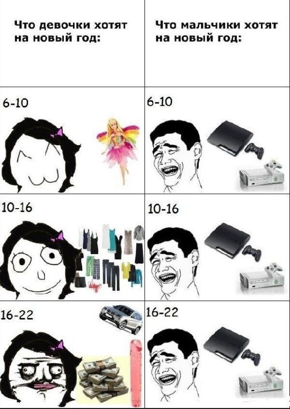 Смешные картинки мемы