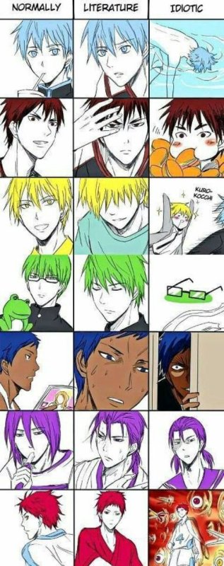 Баскетбол Куроко комиксы поколение чудес