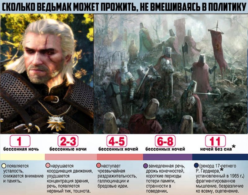 Сколько живут ведьмы